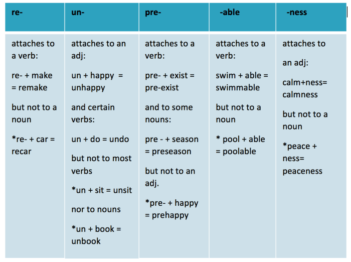 Morphemes identify