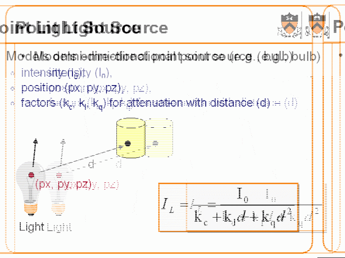 A point source of light is submerged