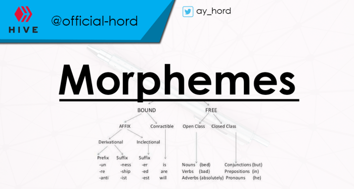 How many morphemes in hogs