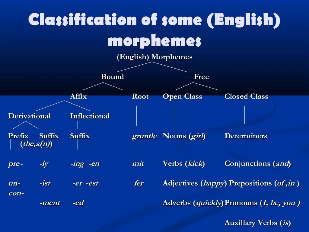 How many morphemes in hogs