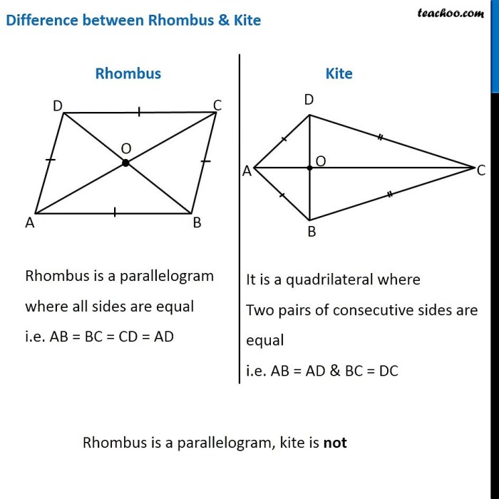 Squares rectangles and rhombuses worksheet