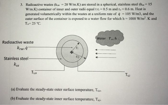 Radioactive wastes are stored in a spherical stainless steel