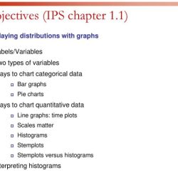 Lesson 1.4 displaying quantitative data stemplots