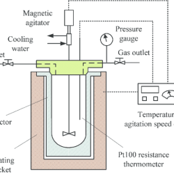 Label the schematic of the autoclave with the correct descriptions