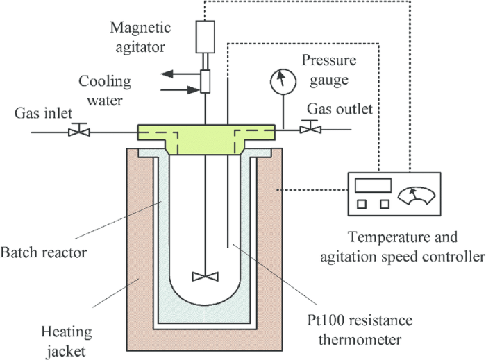 Label the schematic of the autoclave with the correct descriptions